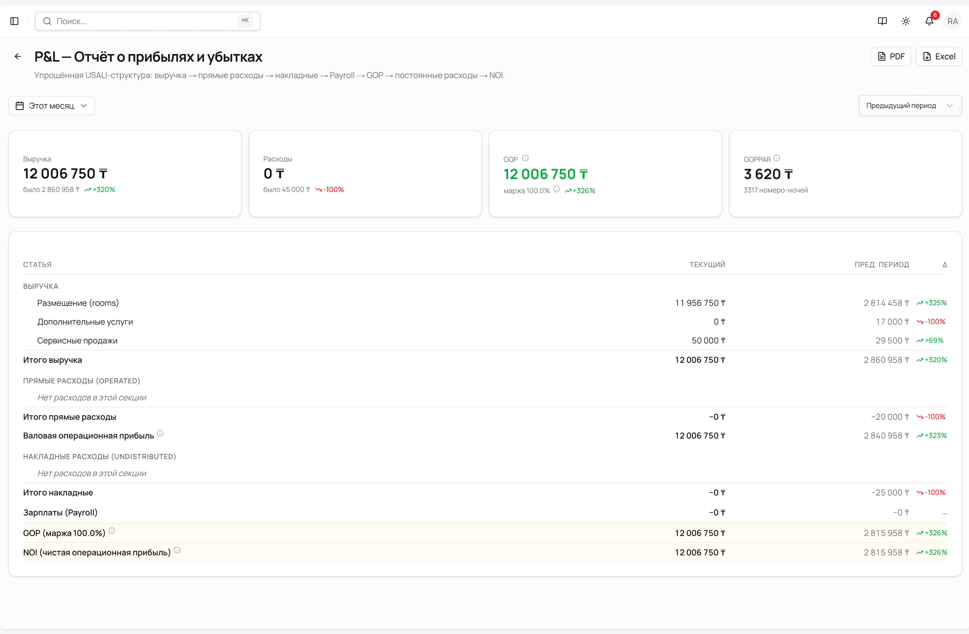 StayBase — P&L и финансовые отчёты