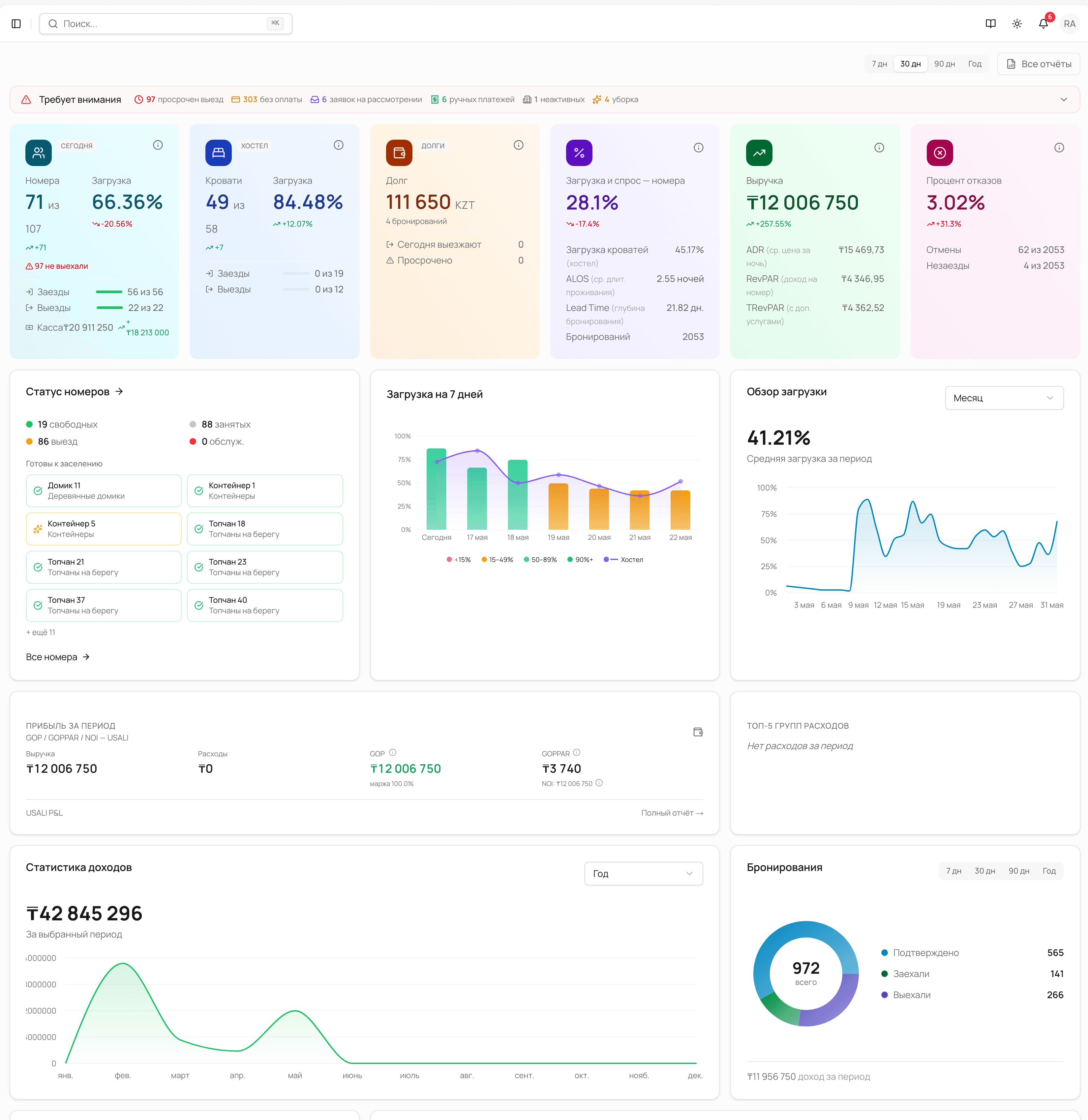 StayBase — дашборд: KPI, статус номеров, загрузка, выручка